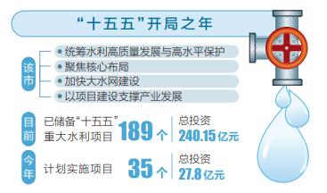 朔州 以高質量水利建設服務經濟社會發展